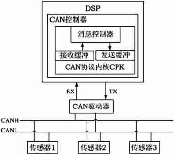 CAN总线磁致伸缩位移传感器连接图