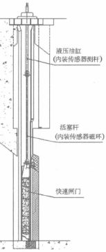快速闸门示意图