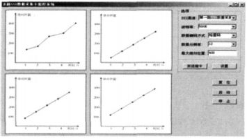 SSI磁致伸缩位移传感器系统整体测试图